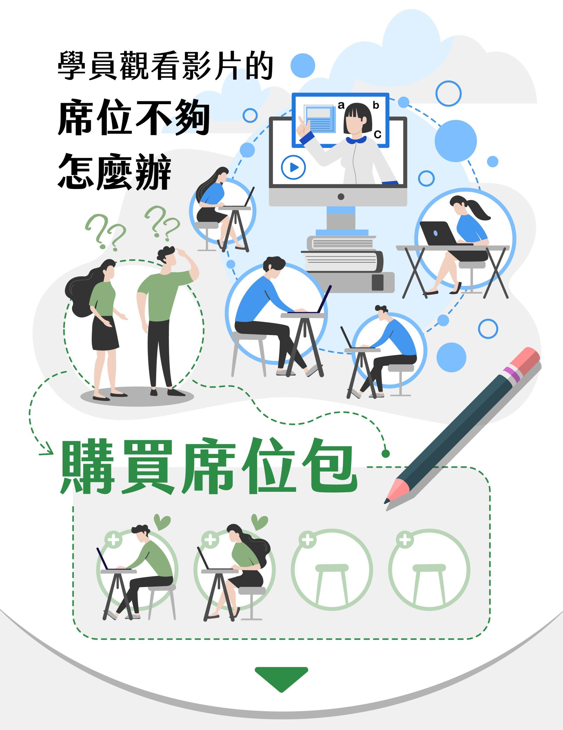 圖面呈現多位學員使用筆電觀看課程影片，部分學員因席位不足而露出困惑與擔心的神情，中央的大型螢幕顯示老師授課畫面；下方以綠色圖示示意可透過「購買席位包」增加額外席位，解決學員同時上線觀看影片時的席位不足問題，強調席位包能彈性提升平台容量。